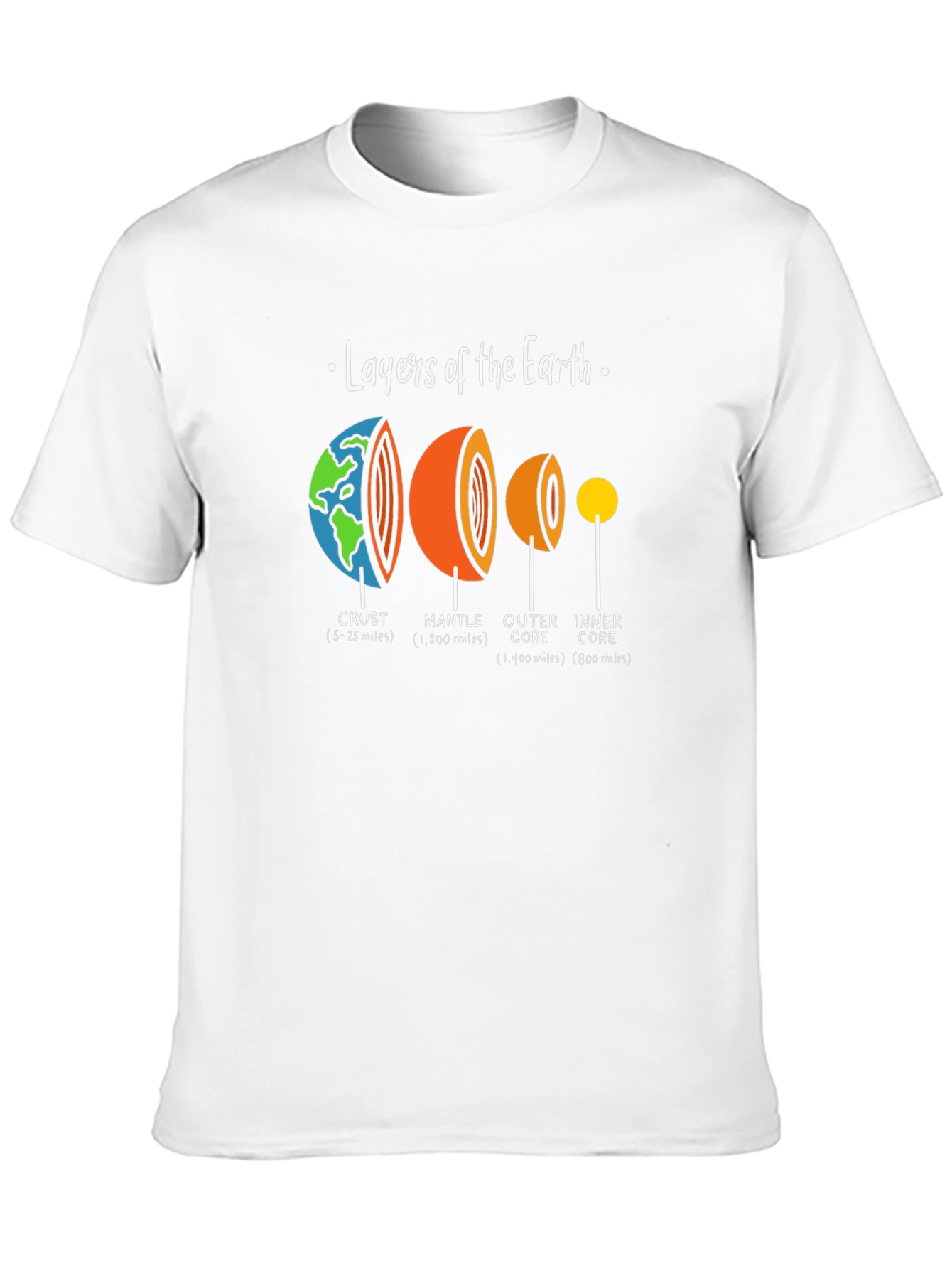 Layers of the Earth Graphic T-Shirt - Science Tee