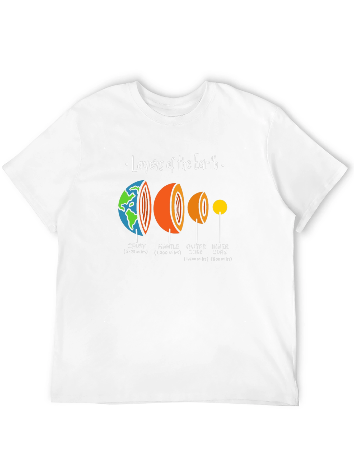 Layers of the Earth Graphic T-Shirt - Science Tee