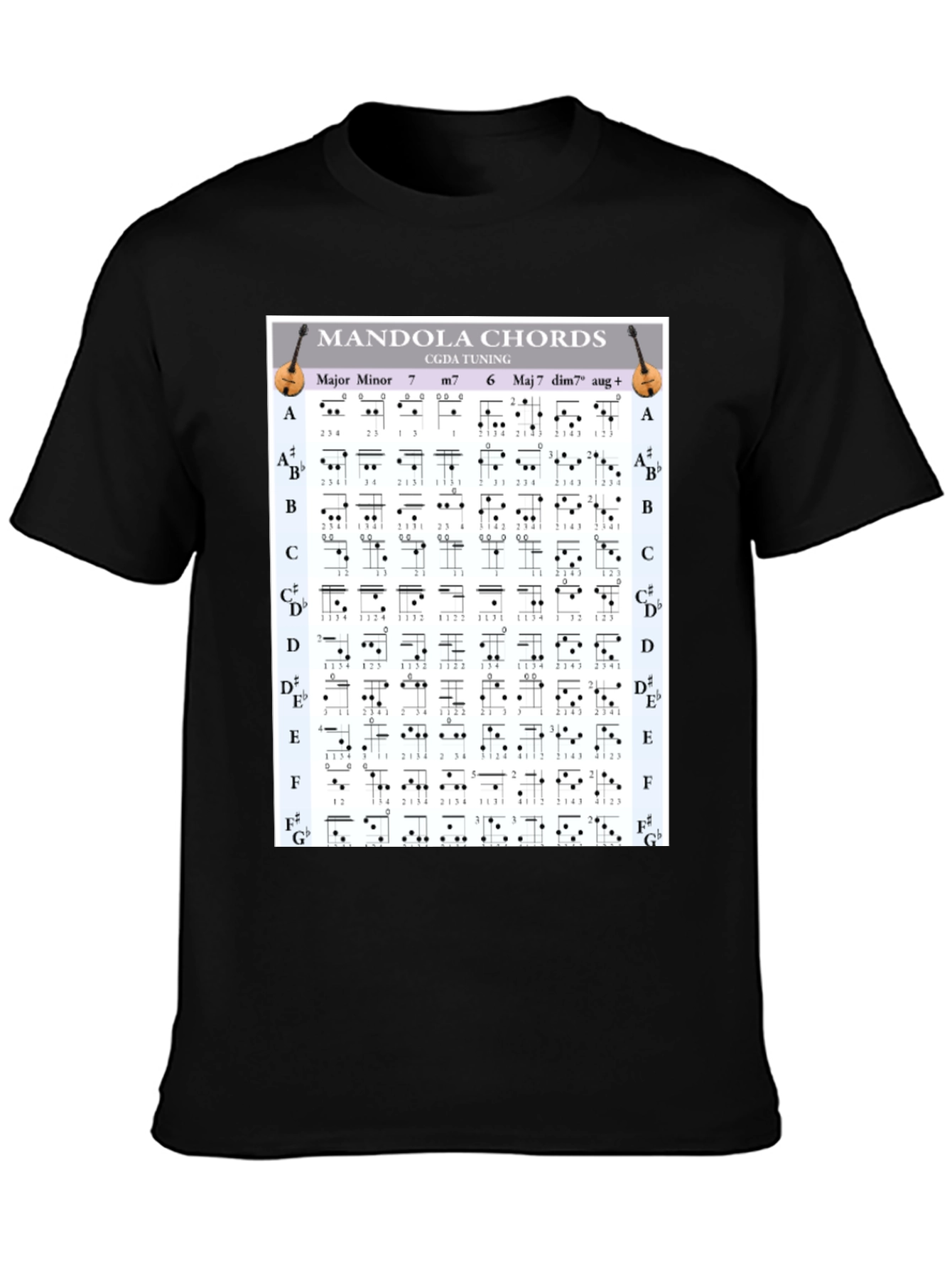 Mandola Chords T-Shirt - Musician Gift