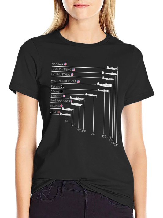 Vintage Warplanes T-Shirt: Aviation History Graphic Tee