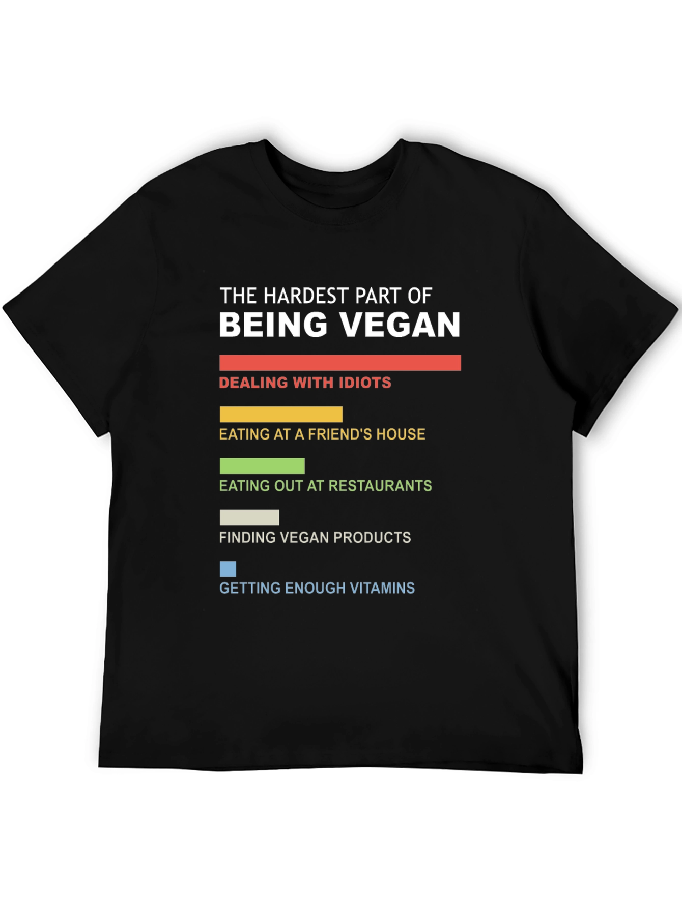 Hardest Part Being Vegan T-Shirt